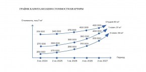 ул. Солнечная,21 в Нижняя Салда - nizhnyaya-salda.yutvil.ru - фото 30